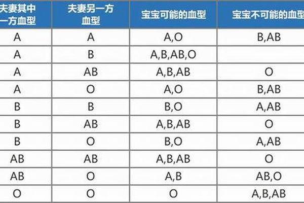 女方a血型男方a血型-ab和a血型孩子是什么