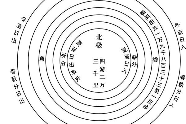 天干地支天体运动、天干寄宫原理揭秘
