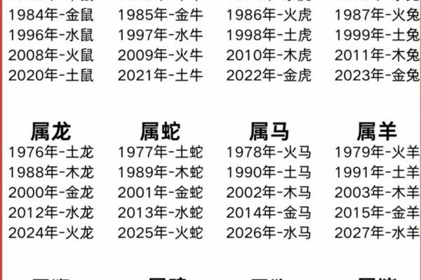 天干地支生肖牌—十二生肖天干地支一览表