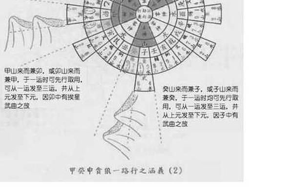 玄空风水学入门教学