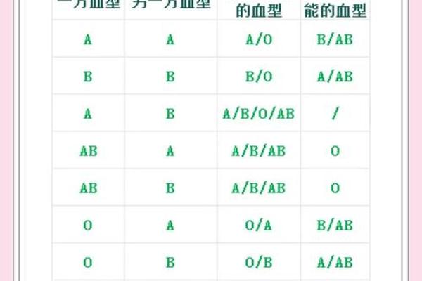 血型a和a出生血型 出生婴儿血型在哪里看