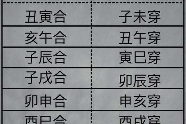 风水论天干地支,论天干地支的暗合