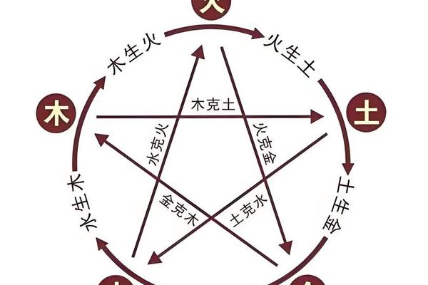 天干地支 五行_十二地支五行属性表