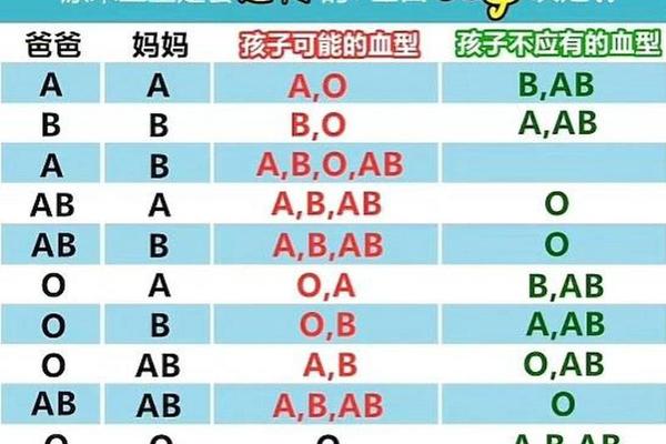 a型血可以配哪些血型,a型血和哪个血型最配 a型血可以配哪些血型,a型血和哪个血型最配