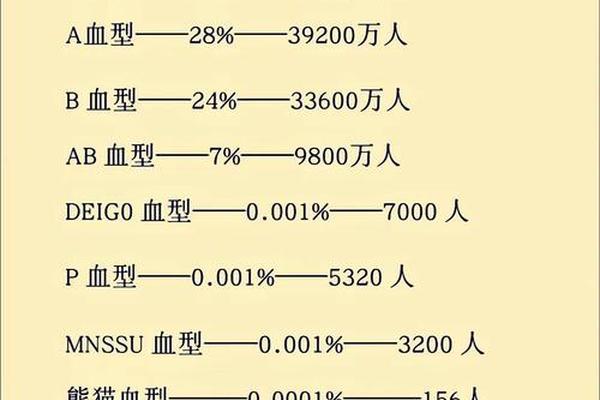 a.j.库克血型;十大最稀有血型