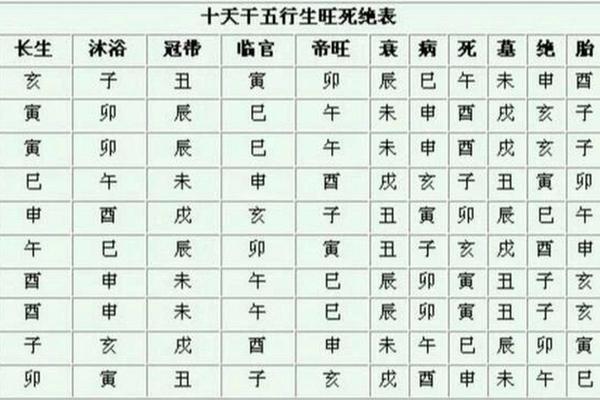 天干地支旺度表,生辰八字自查表