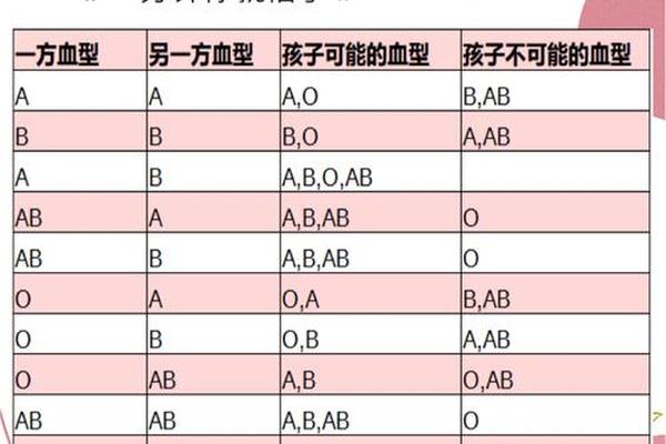 a血型怎么变成o血型-a血型和o型血会溶血吗 a血型怎么变成o血型-a血型和o型血会溶血吗