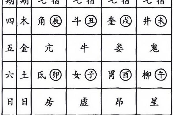 天干地支 天罡星宿;二十八星宿查询表