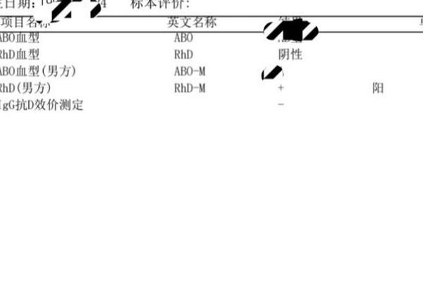 rh血型e阴性A-RH阴性是熊猫血吗