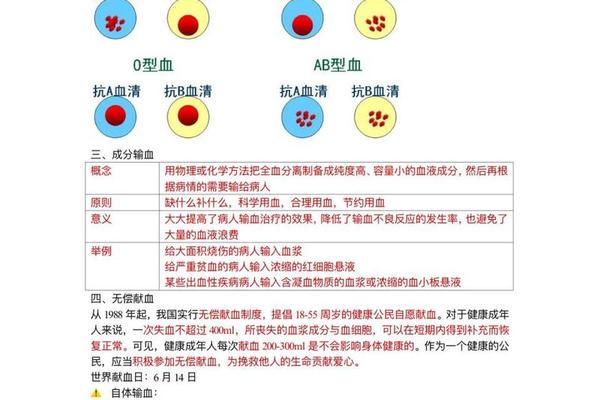 A血型的输血原则,血型亚型输血原则