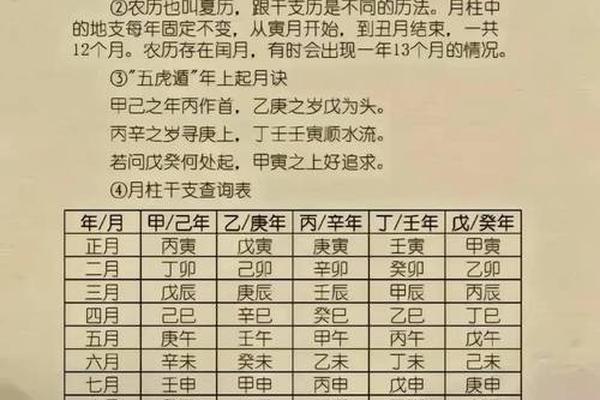 天干地支1980、生辰八字自查表