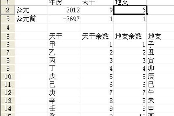 python公历转天干地支 日天干地支怎么推算