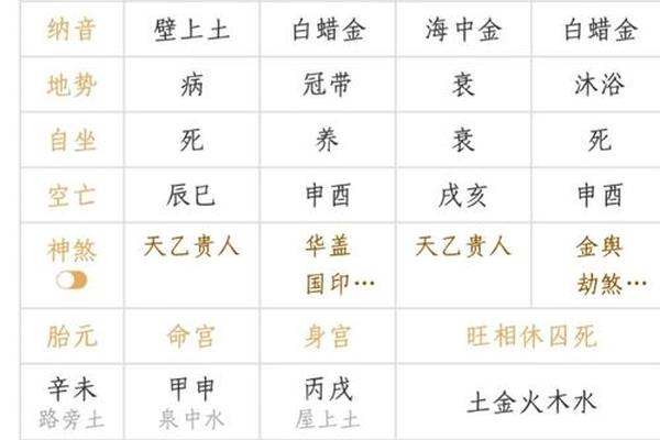 八字天干地支如何分辨,八字好坏怎么看