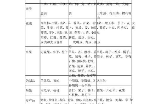 a血型饮食健康—a型血适合吃的健康食物
