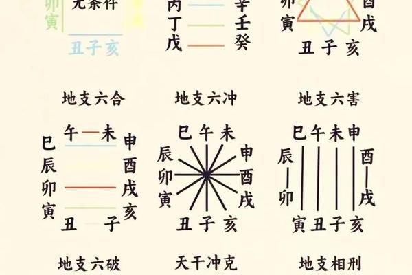 天干地支相冲的喜忌是,天干相冲相克表