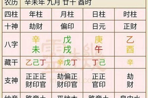 天干地支算结婚日子、生辰八字算结婚的日子