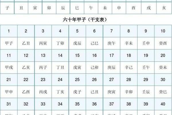 天干地支换算公式_年对应的天干地支计算