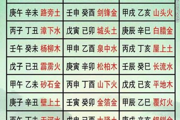 天干地支火多金少-天干地支属金的有哪些