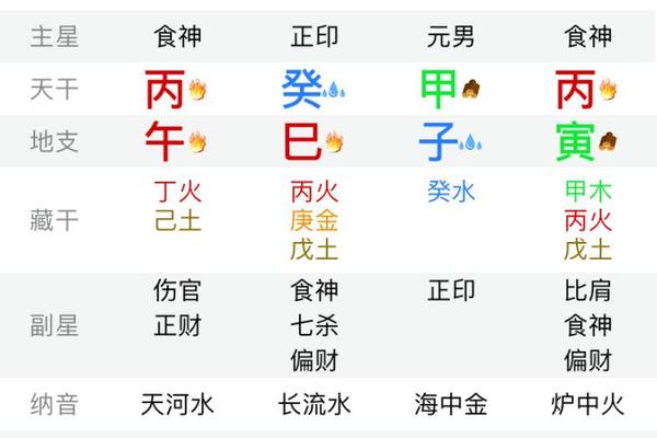 天干地支归禄格、日禄归时格是哪里讲的