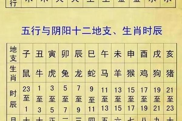 天干地支组合月份-日天干地支怎么推算