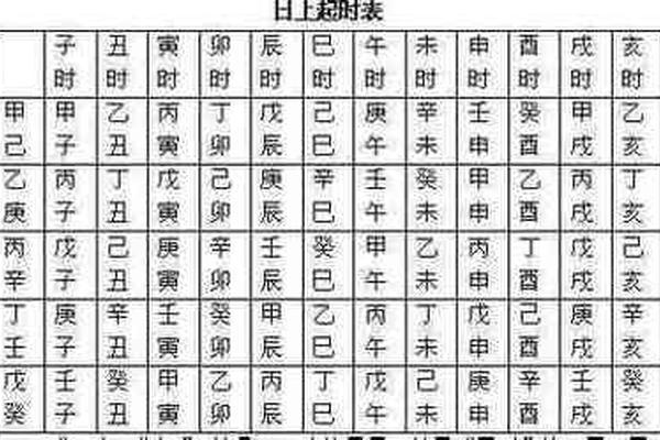 甲午日天干地支—日柱查询表