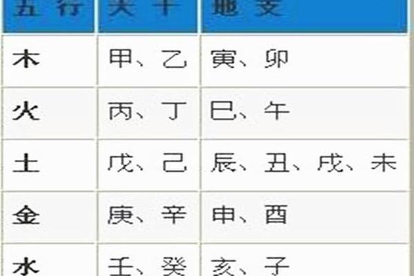 亥里面藏什么天干地支—亥对应的天干是什么