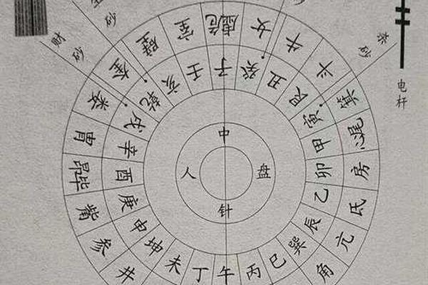 风水学入门三步知识