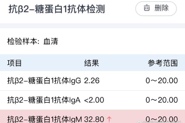igg血型 抗A、IGg抗A抗体结果怎么看