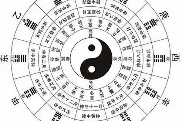 天干地支手表图片;天干地支八卦方位图