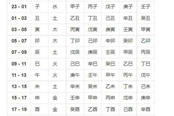 2021正月天干地支 1997年正月初十出生的生辰八字