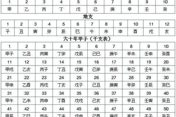 皇历天干地支—2025年每日干支查询