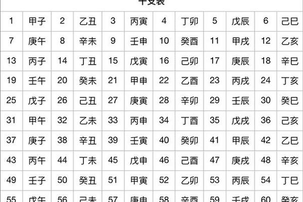 清明天干地支、明朝干支纪年对照表图