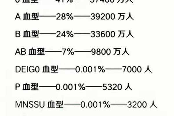 a 血型属于稀有吗;a型血是熊猫血吗