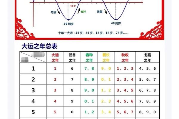 大运 天干地支;十年大运对照表