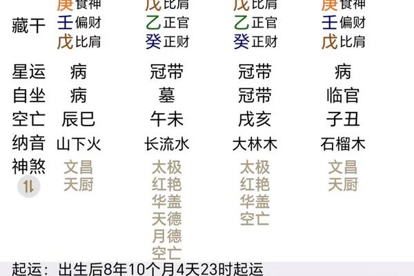 天干地支轩辕皇帝 轩辕黄帝生辰八字