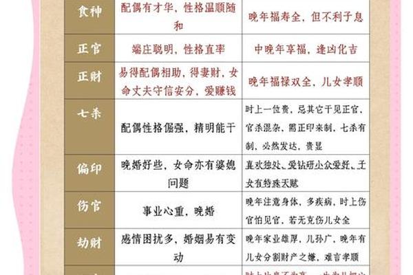 天干地支神数表、八字天干地支各一个用神