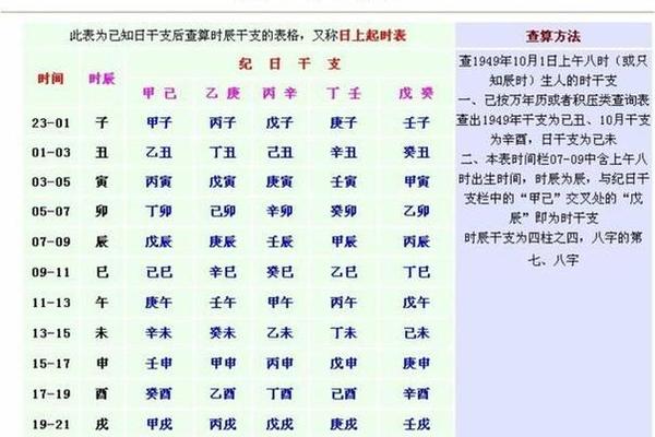 日期属性天干地支,万年历查询生辰八字天干地支