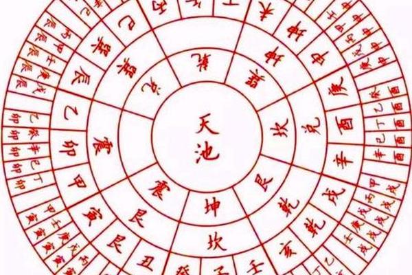 天干地支有财运吗;为什么禁止天干地支预测股市