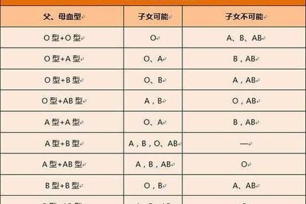 a型血可以配哪些血型,a型血和哪个血型最配 a型血可以配哪些血型,a型血和哪个血型最配