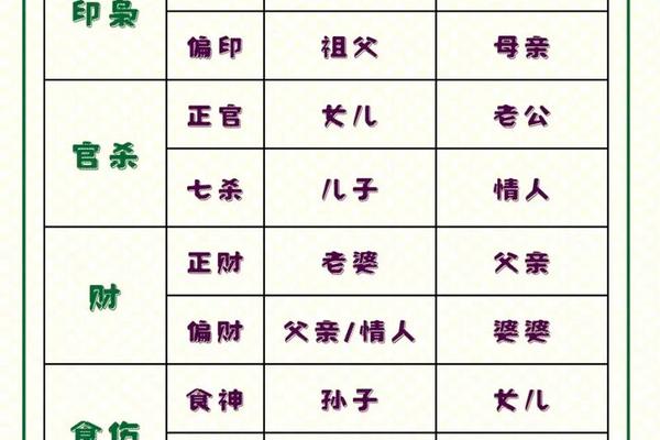 八字十神在天干地支、十神在天干和地支的区别