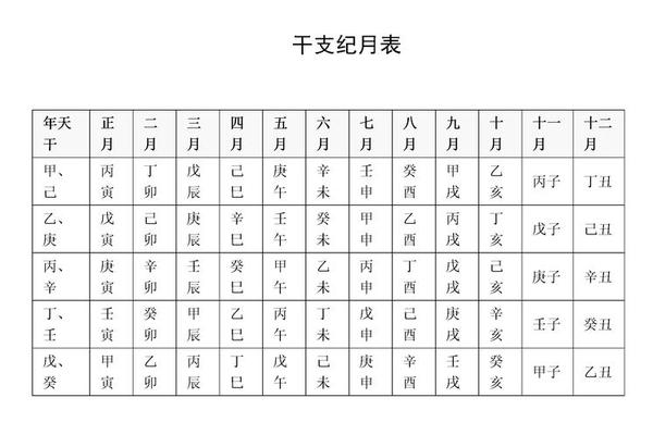 现在的月份天干地支-时辰天干地支速查表