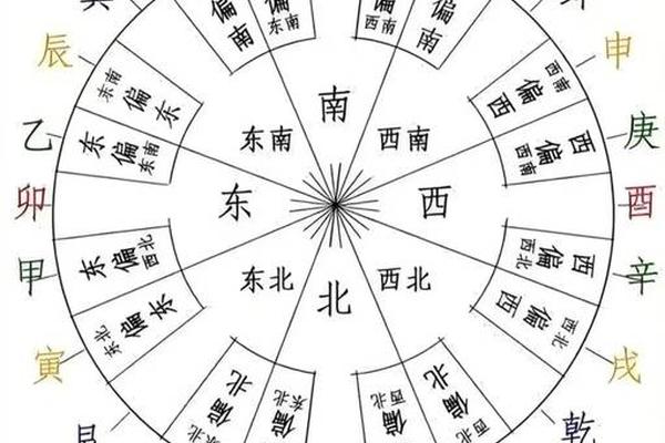 天干地支为什么是轮回,天干地支配什么才是一个轮回