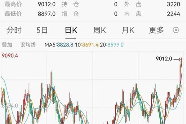 天干地支行情-期货铜价格行情