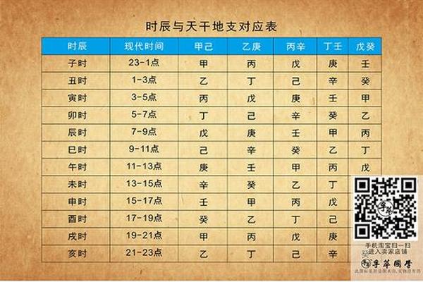 天干地支干、十二地支时辰表