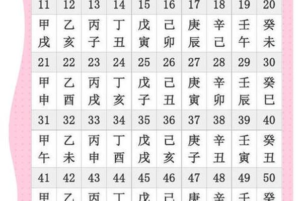 释名目录天干地支_姓名新编校释目录