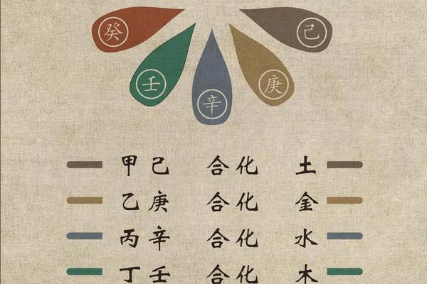 天干地支五合合化、地支合化详解