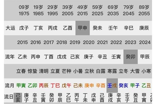 天干地支母子法—八字看子女个数