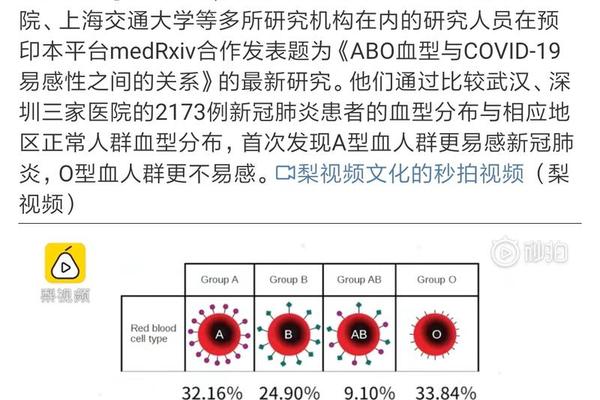 a型血型易感新冠病毒吗,o型血是不容易得新冠吗