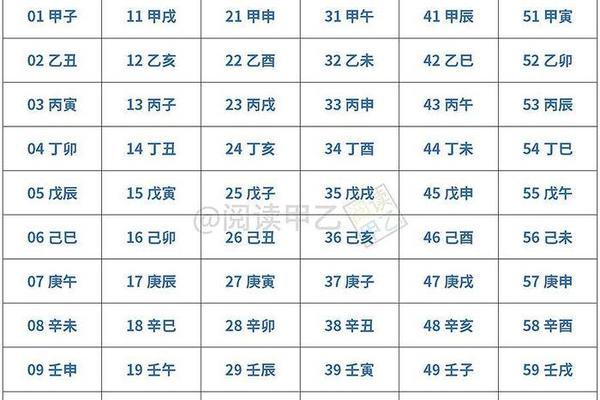 天干地支纪月法简单推算_天干地支纪年法怎么计算月和日的