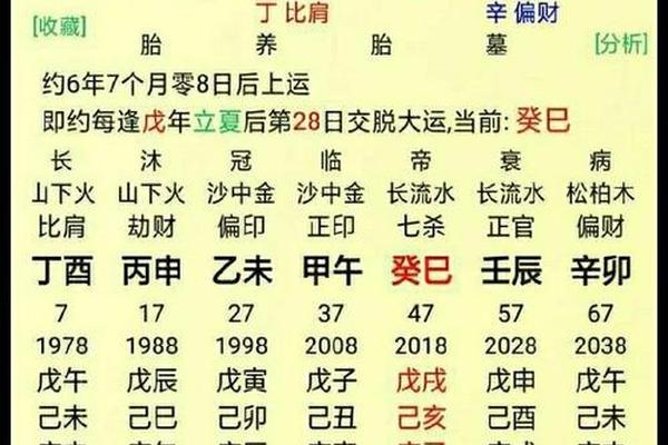命格在天干地支 生辰八字看命格